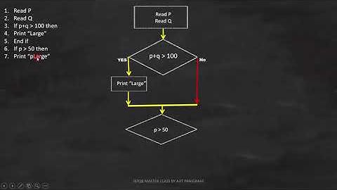 33 White box testing EXAMPLE 12 ISTQB