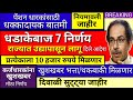 आत्ताच्या ठळक बातम्या || राज्यात धडाकेबाज 7 निर्णय || उद्यापासून संपूर्ण राज्यात लागू || खुशखबर