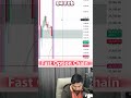 Pre Market Option Chain Ne Sab Bata Diya 😱