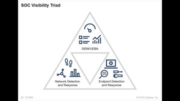 How to Use the SOC Visibility Triad to Elevate Your Security Operations