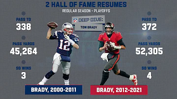 A Tale of 2 Hall of Fame Careers: Tom Brady Deep Dive