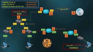 | Python Networking | Vlans | برمجة الشبكات باستعمال لغة  بايثون