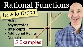 Graph Rational Functions with Asymptotes, Intercepts, and Holes