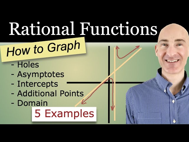Easily Graph Functions: Master Asymtotes & Intercepts 3 sddefault