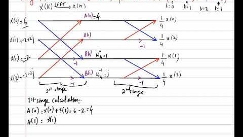 decimation in frequency inverse FFT Algorithm