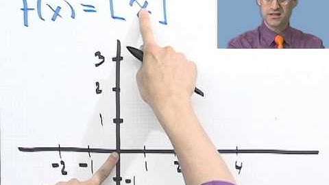 The Greatest Integer Function