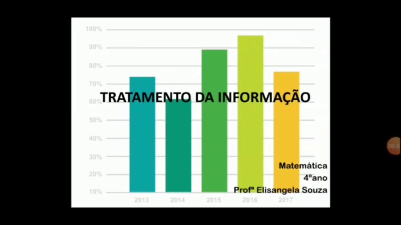 Matemática - Tratamento da informação - 4° Ano Ensino Fundamental - YouTube