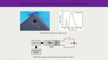 Android App Development with MATLAB and Simulink: Part1- scientific application of smartphone