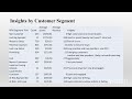 RFM Analysis - RFM Segmentation Explained with Excel | Targeted Marketing Strategies That Work
