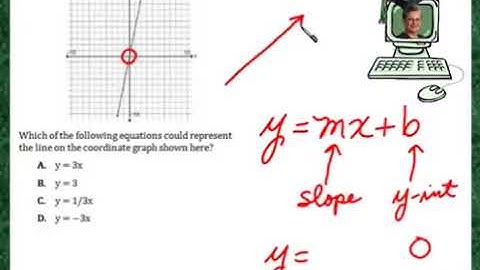 Praxis Application ALG124  Graph a linear equation slope, intercept