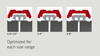 Grinnell GFire OneBolt Features and Benefits