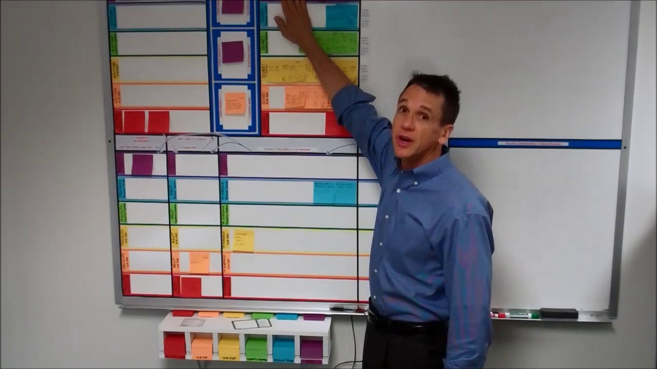 Personal Kanban Scheduling Board