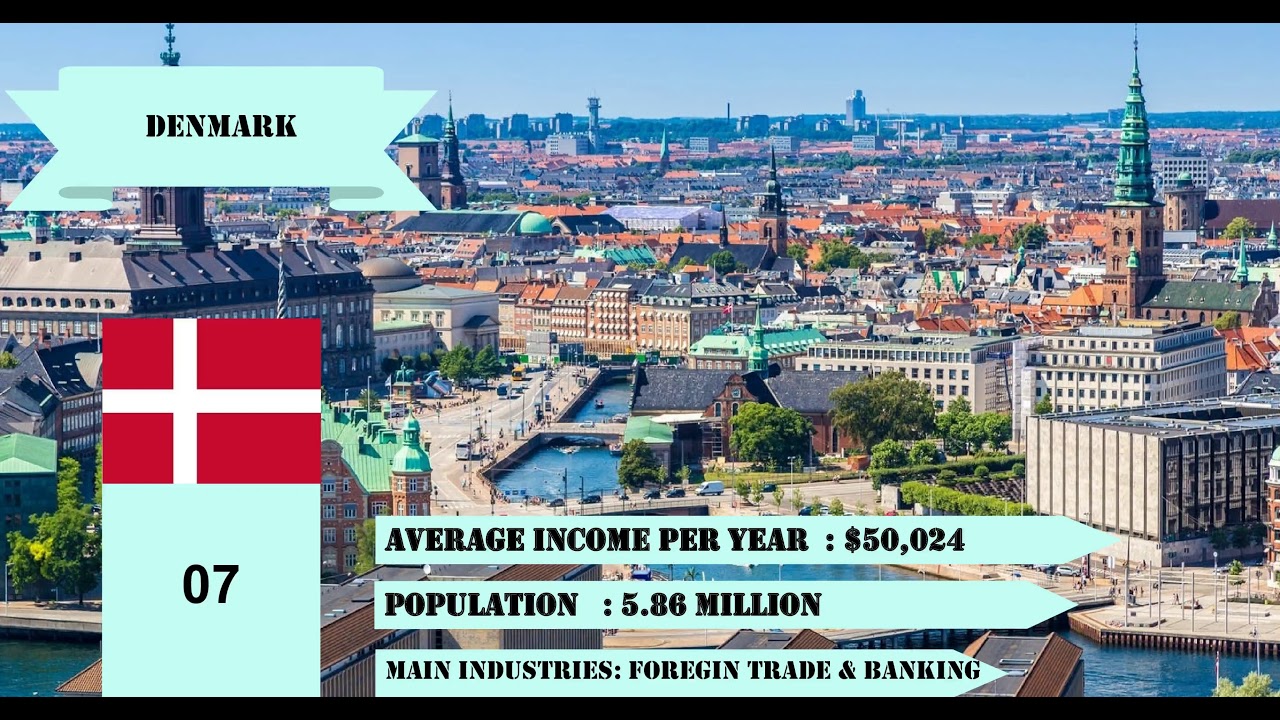 top-10-highest-salary-paying-countries-in-the-world-2021-youtube