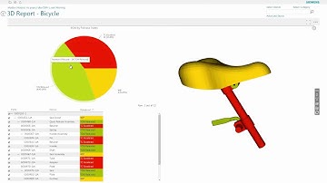 Dashboard insight into PLM  - In Teamcenter AWC