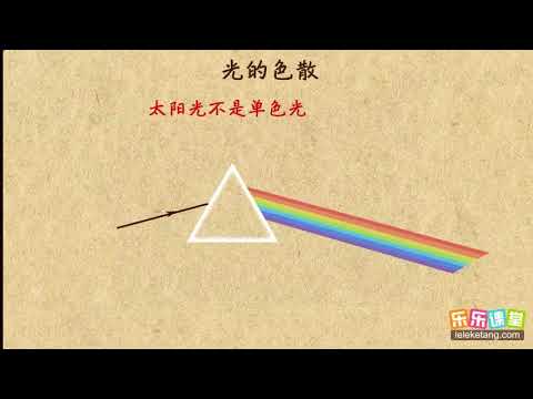 21光的色散  光现象  中学物理