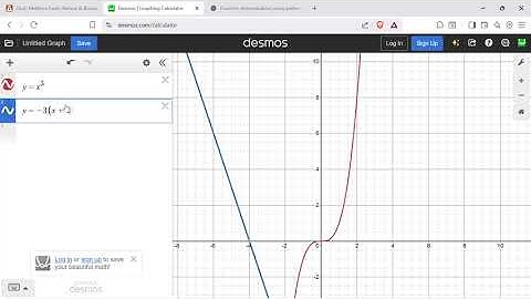 Precalculus Onramps Review - 9 Function Transformations