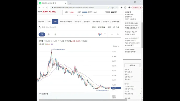 241820피씨엘 주가 전망 및 차트 분석