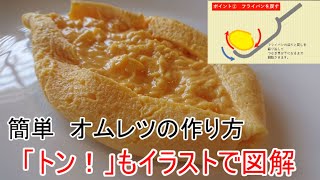 ホテルのオムレツに挑戦 イラスト図解no 1 トントンするオムレツ練習 フライパンの煽りと戻し How To Make An Omelet Youtube