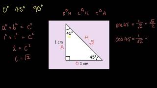 How to find exact trigonometry values, special trig values for GCSE maths