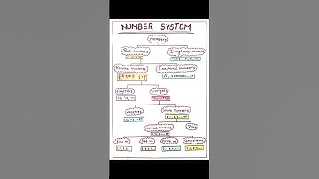Flow Chart Of Number System✏️ #shorts#maths#mathematics#flowchart