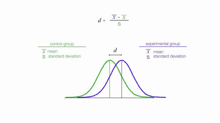 How to calculate Cohen d effect size