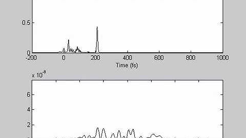 Split Step Fourier Method -- set 2