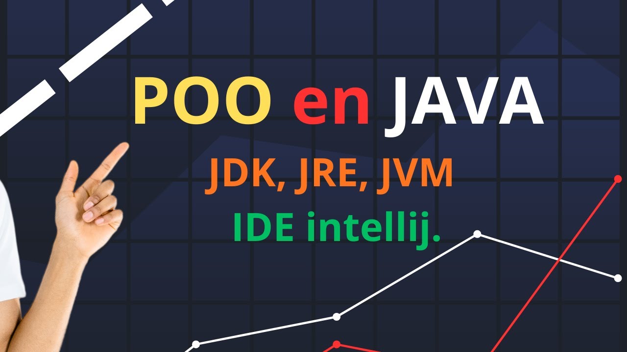 Environment de travail poo en java JDK, JRE, JVM IDE intellij. 