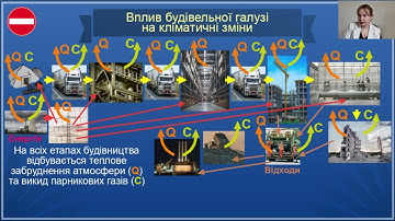 UN SDG-const. Лекція 2.2: Будівельна галузь та її проблеми кліматичної залежності