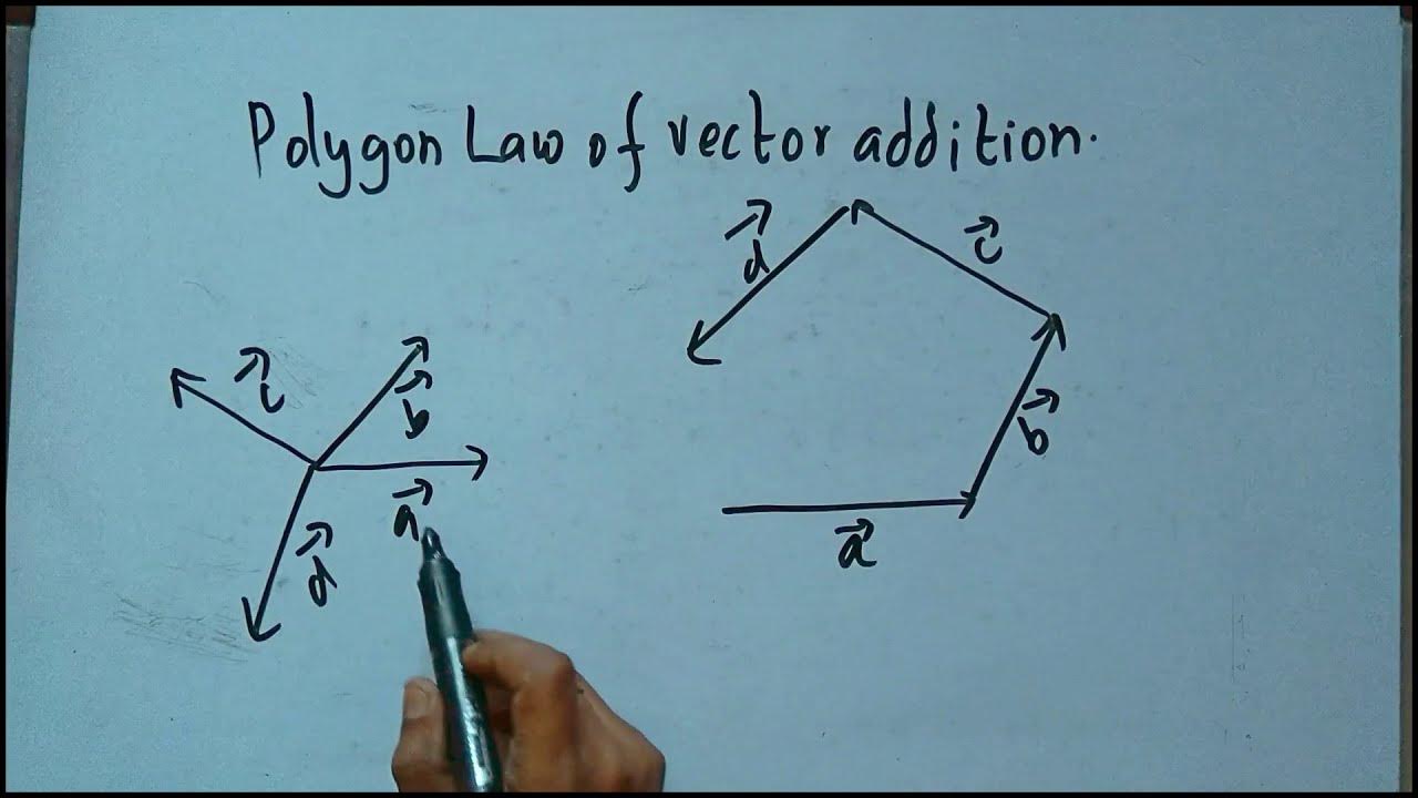 polygon-law-of-vector-addition-explained-youtube
