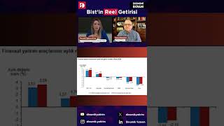 Nisan Ayında Bi̇stin Reel Getirisi Nasıl Oldu?