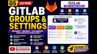 05 GitLab Groups & Group Settings Explained: Groups, Subgroups, Namespace & Slug | GitLab Tutorial
