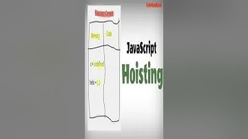 Hoisting: The Invisible JavaScript Trick  #webdevelopment   #youtube #reels #shorts #javascript