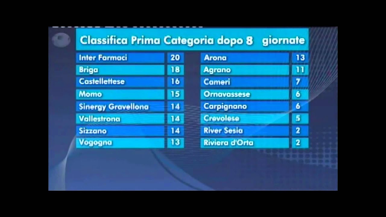 Cameri 1 - 4 Arona Calcio | 19 Ottobre 2015 | Dilettanti Per Dire - YouTube