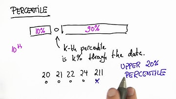 Percentile Solution - Intro to Statistics
