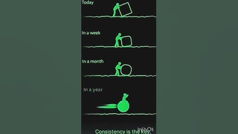 Consistency is the key 🔥#motivation #mindset #discipline #success #motivationalquotes