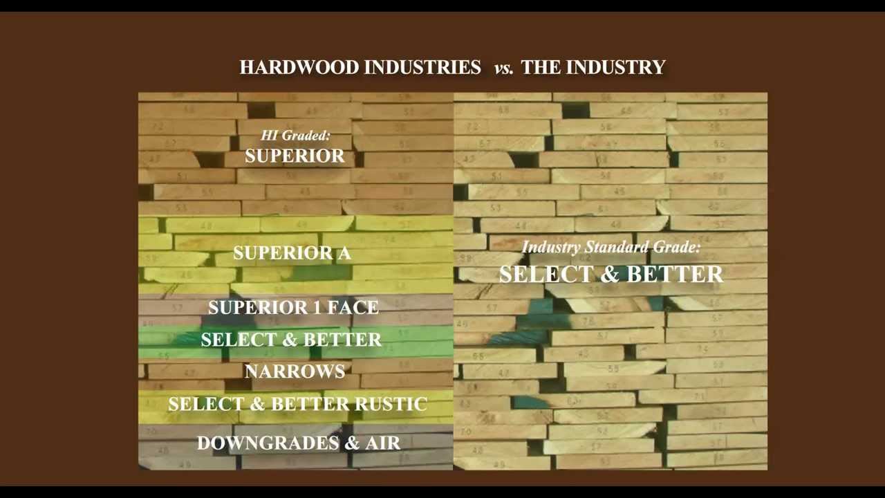 What is the Real Cost of Lumber? YouTube