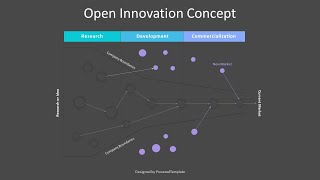 Open Innovation Concept - Free Google Slides theme and PowerPoint template