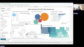 KAT Manufacturing Tableau Dashboard — Deron Levy | Principles of Financial Accounting Spring 2026