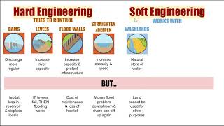 Soft engineering methods of river management
