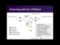 Exactly Once Streaming Webinar - Why Microseconds Matter
