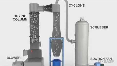 BASF Spin Flash Drying