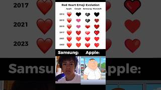 How Red Heart Emojis Changed From 2012 To 2023