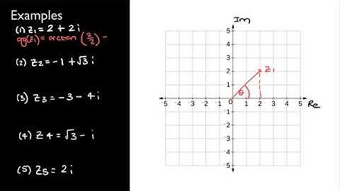 Year 13 Further Maths Complex Numbers and Geometry Lesson 1