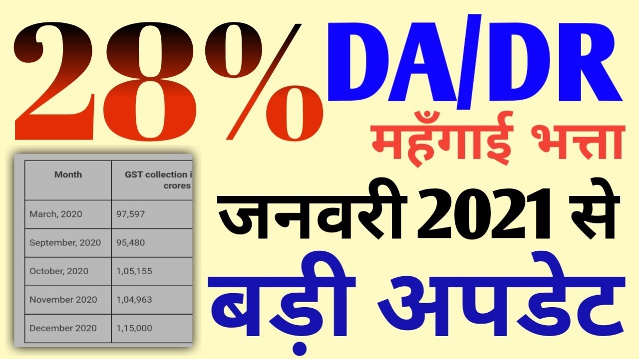 28 DA from Jan 2021 Latest News DA/DR January 2021कर्मचारियों