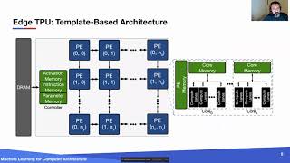 Machine Learning for Computer Architecture
