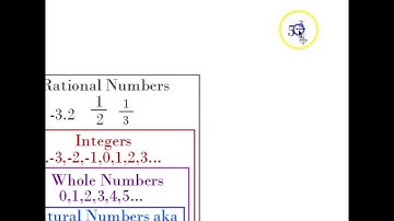 Classifying Numbers Video