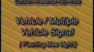 Collision Avoidance System