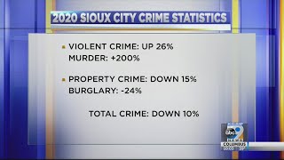 2020 Sioux City crime statistics
