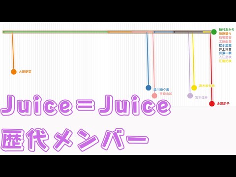 Juice=Juice歴代メンバー構成まとめ