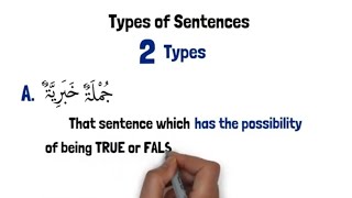 Learn Arabic grammer in 3 minutes through white board animation|Part 5